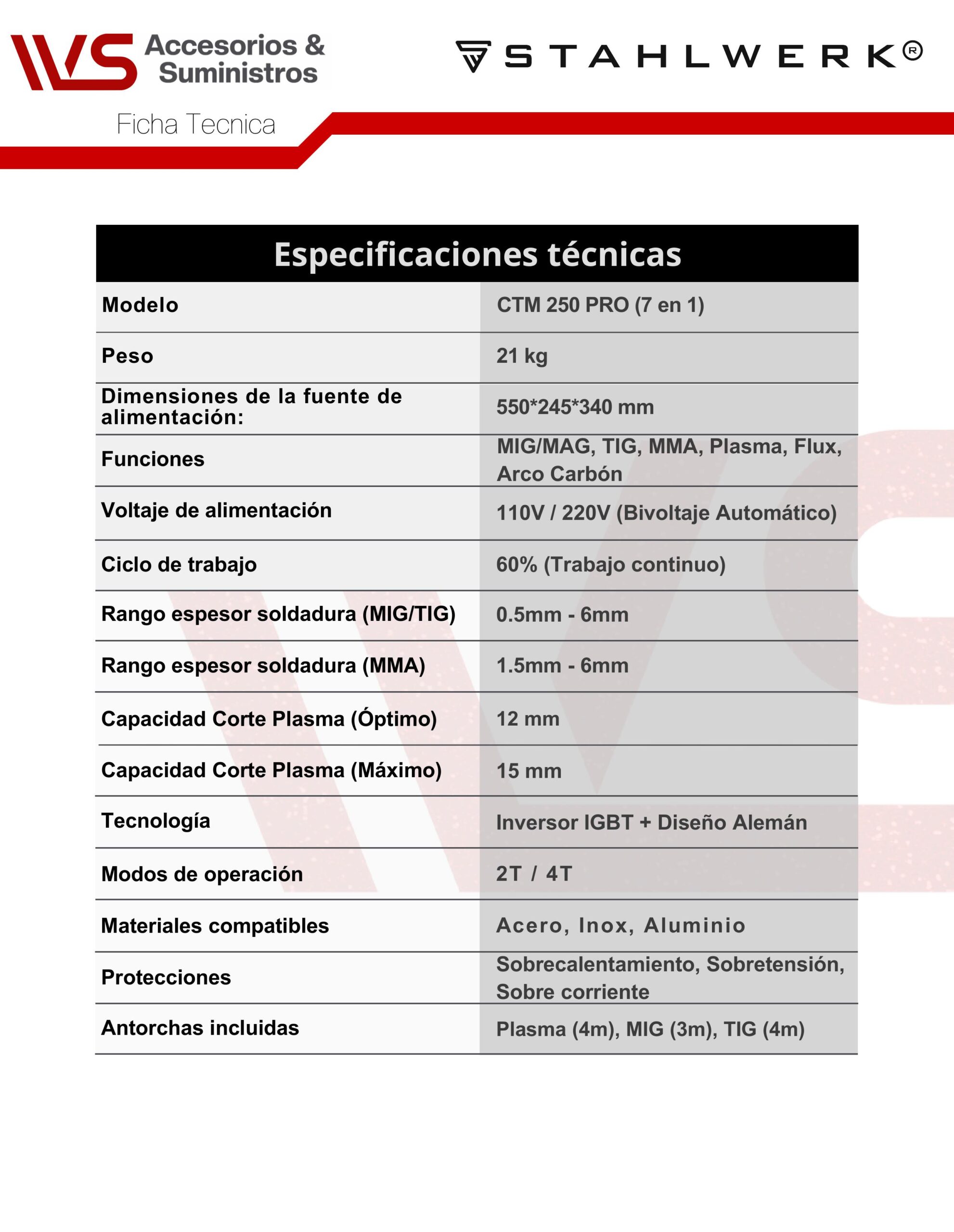 FICHAS TECNICAS CTM250 PRO 7 EN 1 imagenes 1 scaled