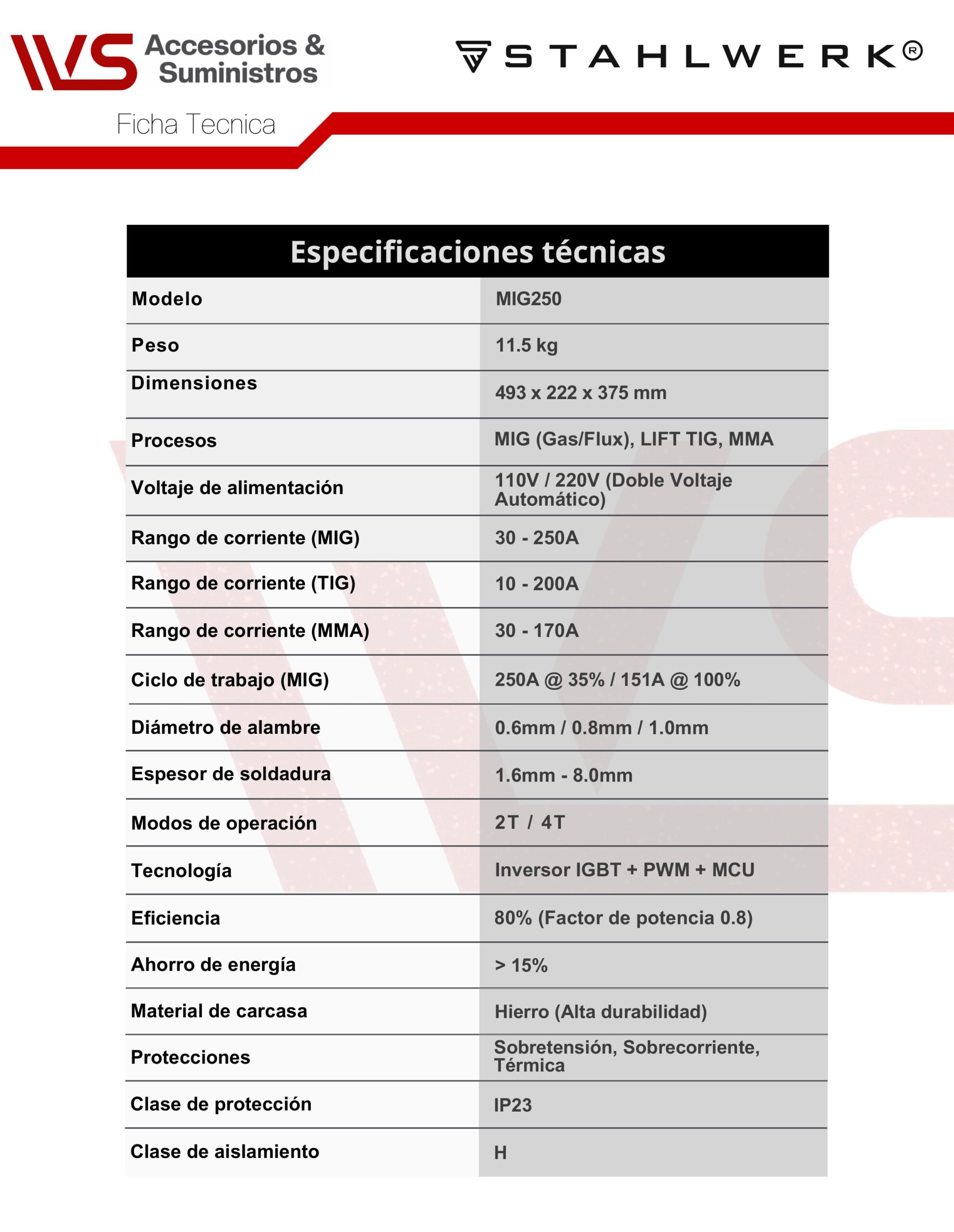 FICHAS TECNICAS MIG250 imagenes 1 scaled